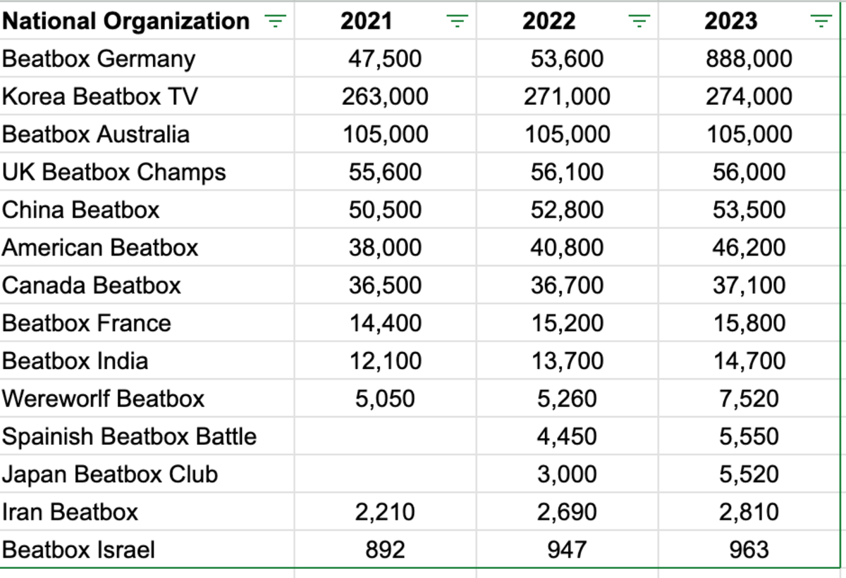 Beatboxing year in review: 2023